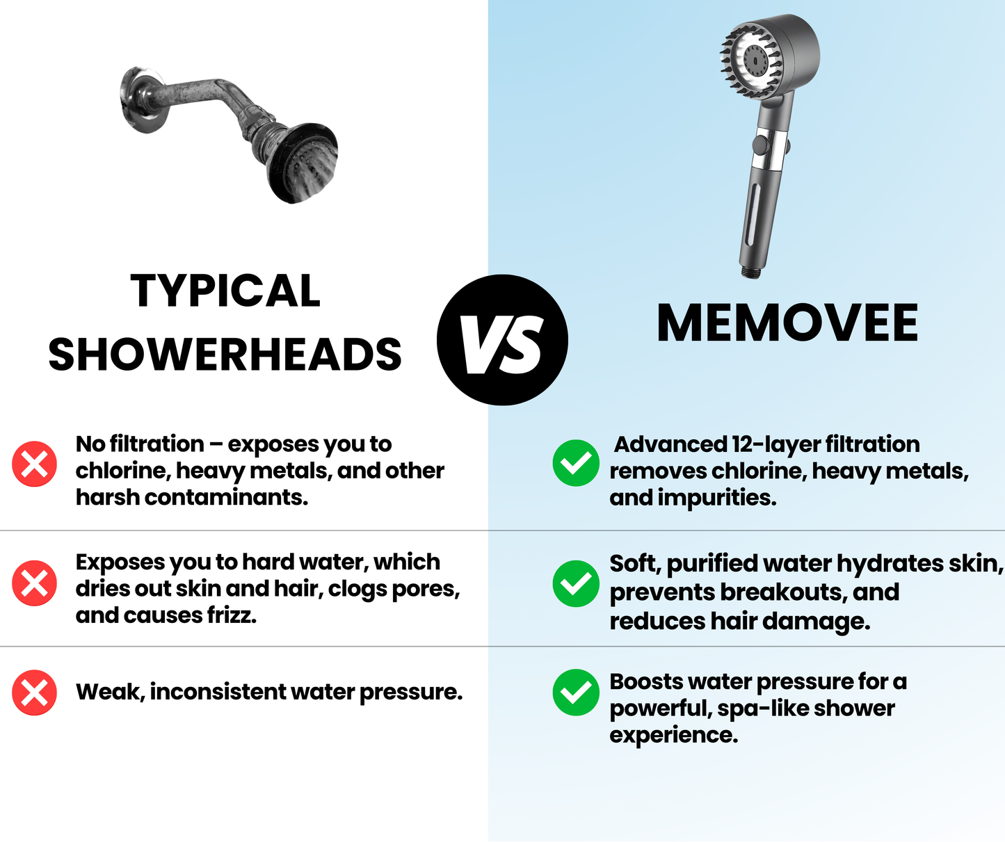 PureShower Filtered Showerhead