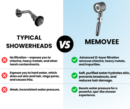 PureShower Filtered Showerhead