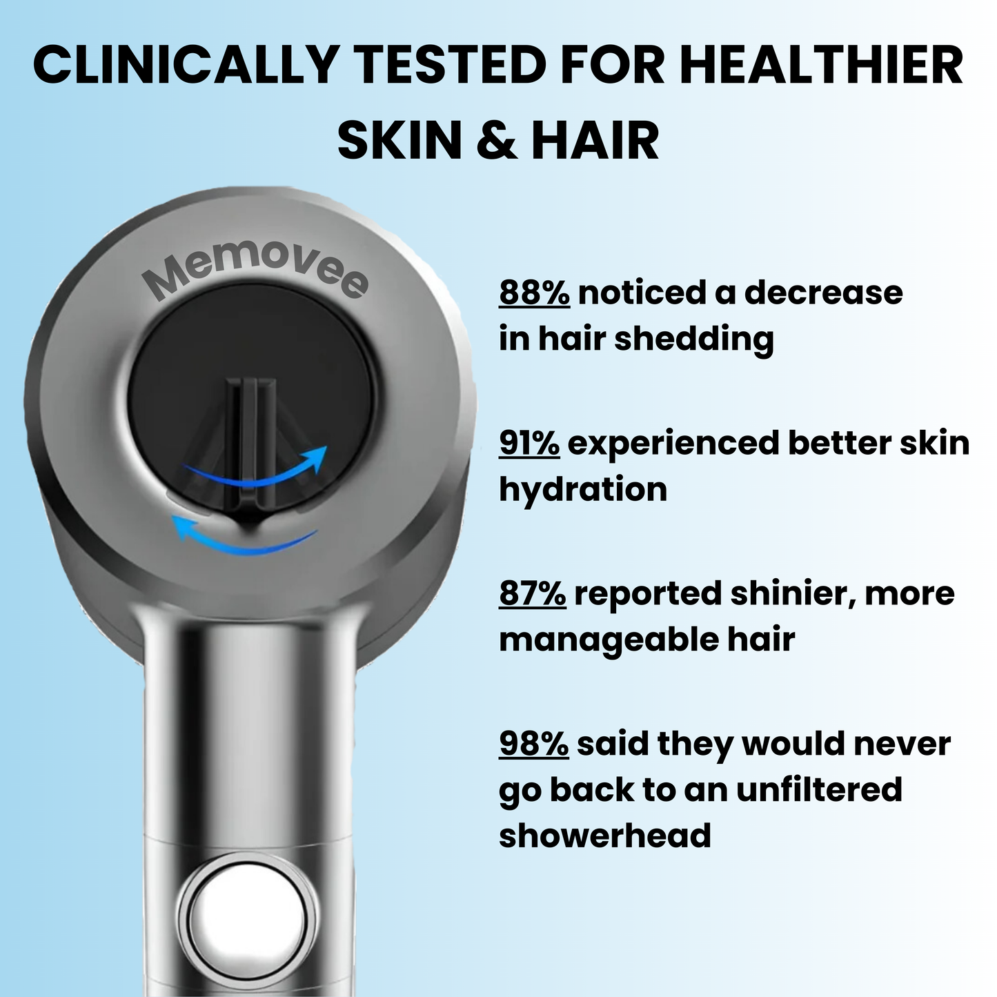PureShower Filtered Showerhead